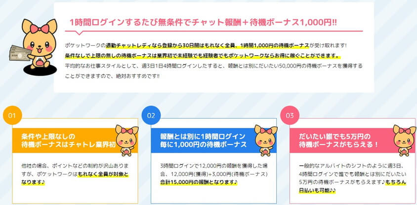 ポケットワークの待機報酬